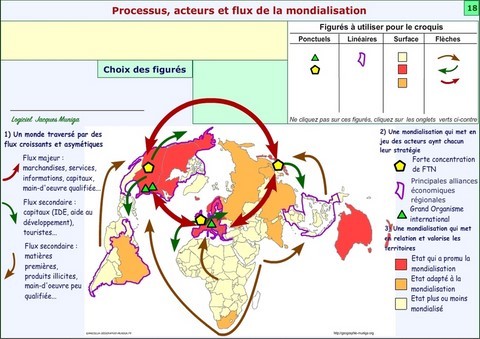 Processus, acteurs et flux de la mondialisation - Jacques MUNIGA